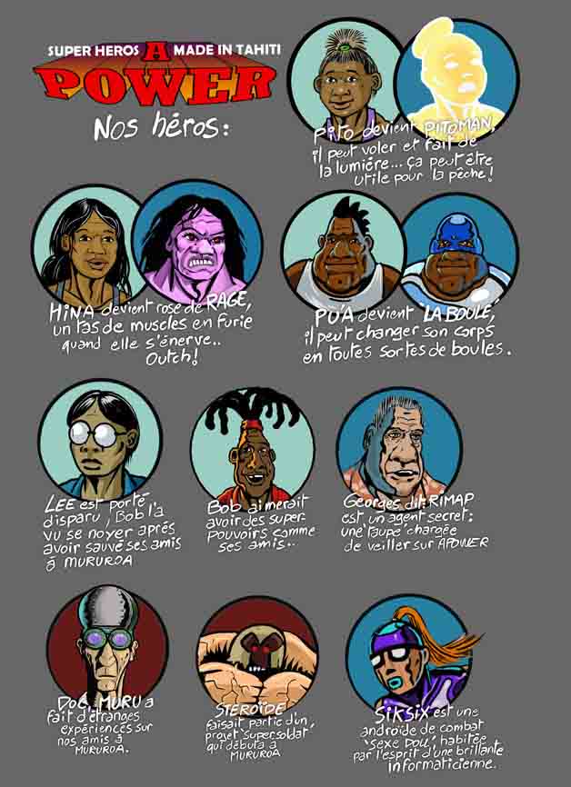 Apower presentation des personnages